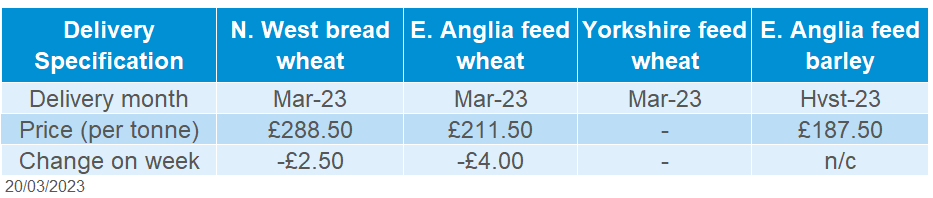 Table showing delivered cereal prices UK